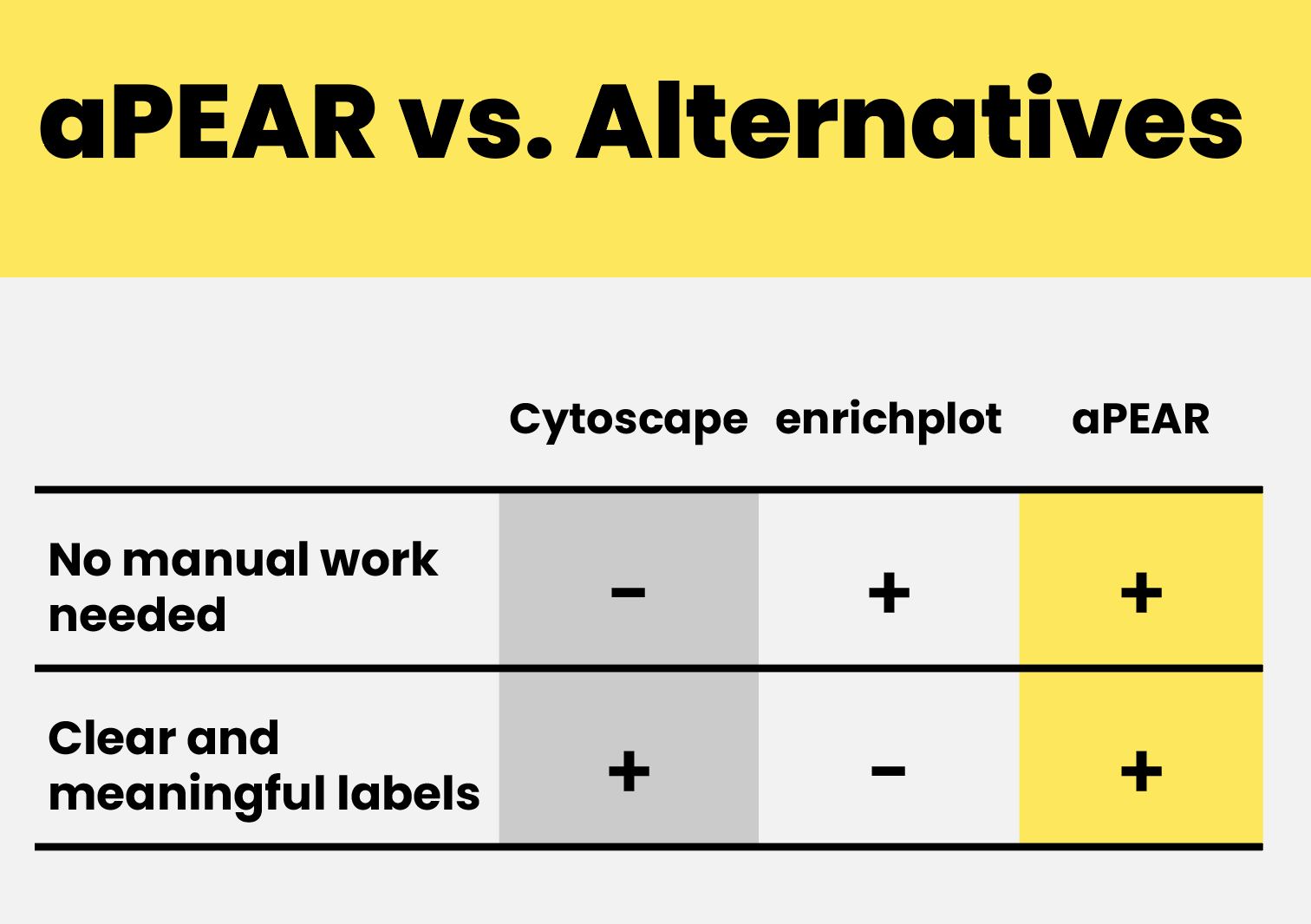 aPEAR_vs_Alternatives
