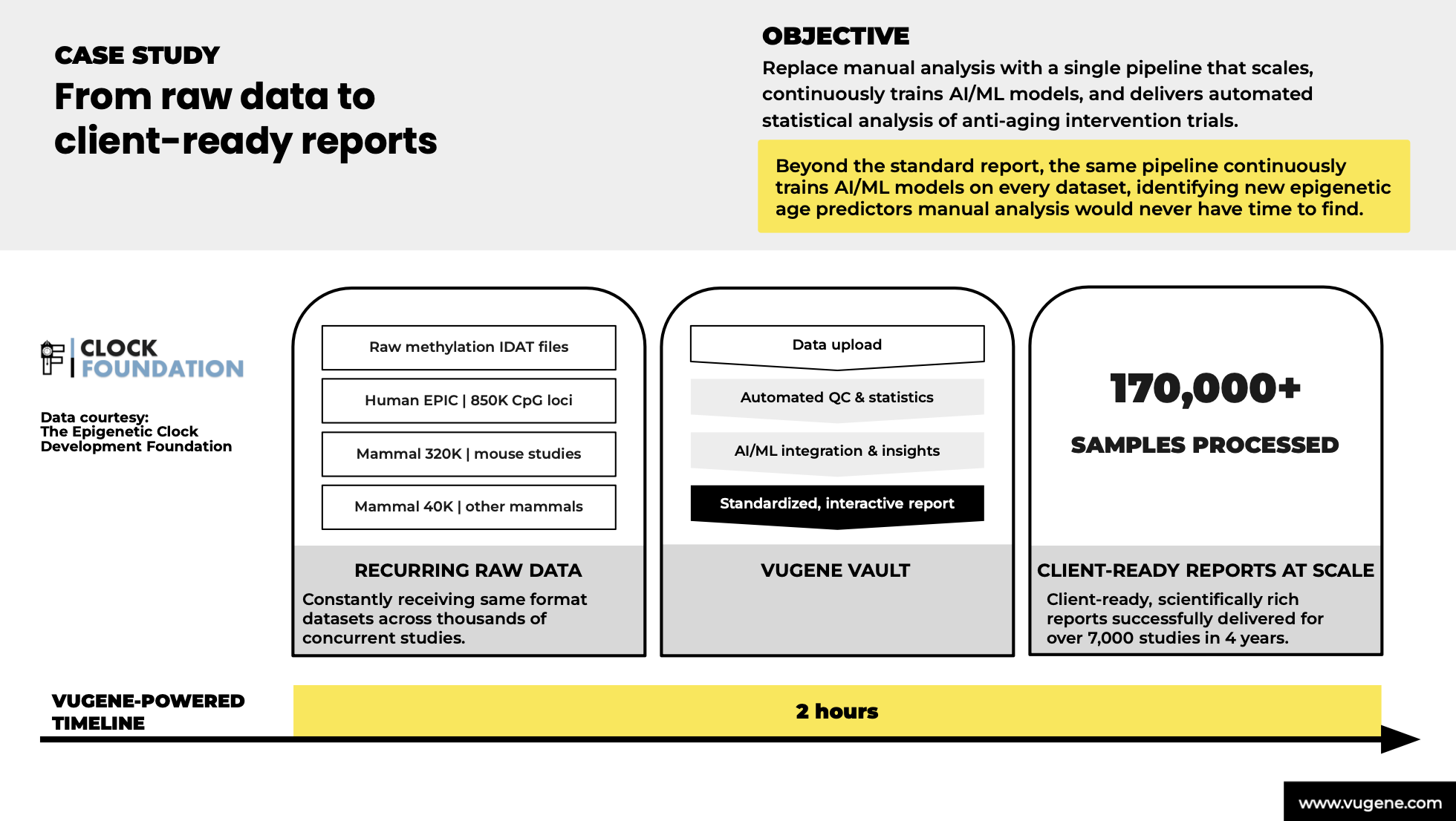 VUGENE_Clock_Foundation_Case_Study_2026